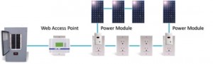 Kit de energía solar